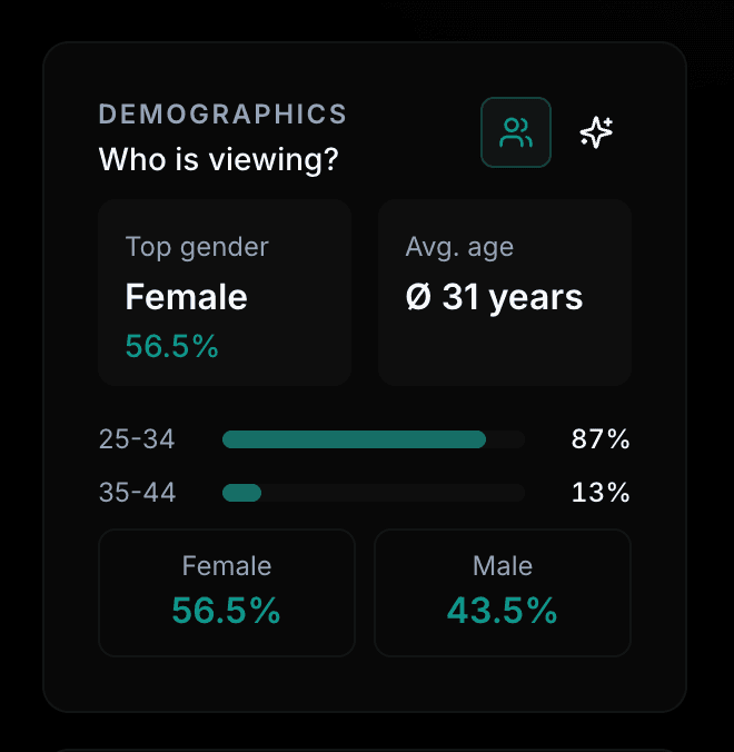 Demographics Insights