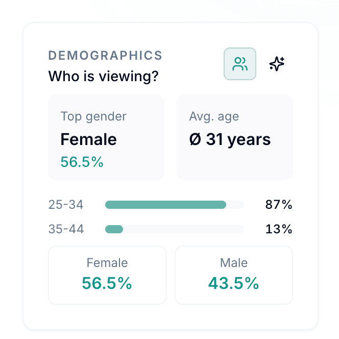 Demographics Insights